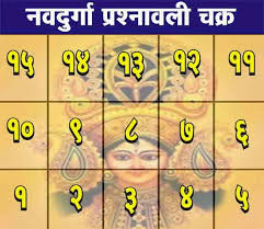 नवदुर्गा प्रश्नावली चमत्कारिक चक्र नवदुर्गा प्रश्नावली चमत्कारिक चक्र
